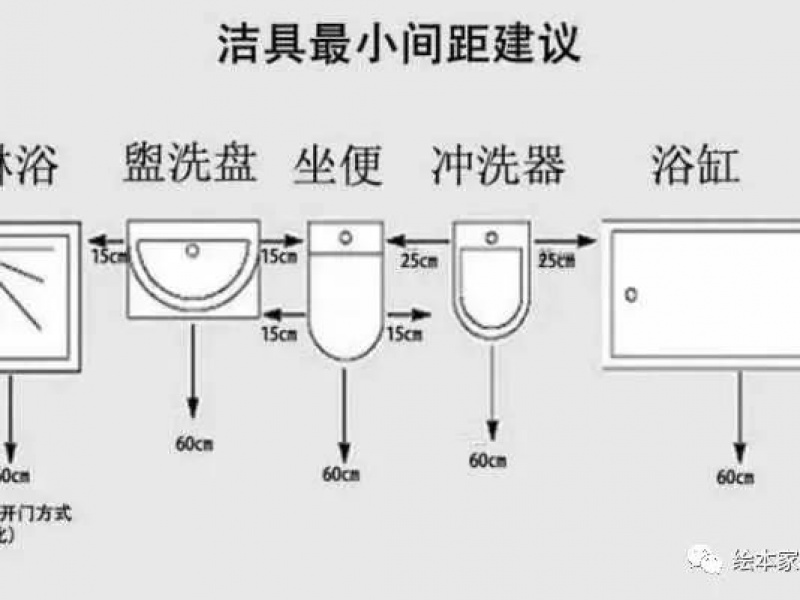 卫生间装修尺寸,精细到每一毫米的设计!